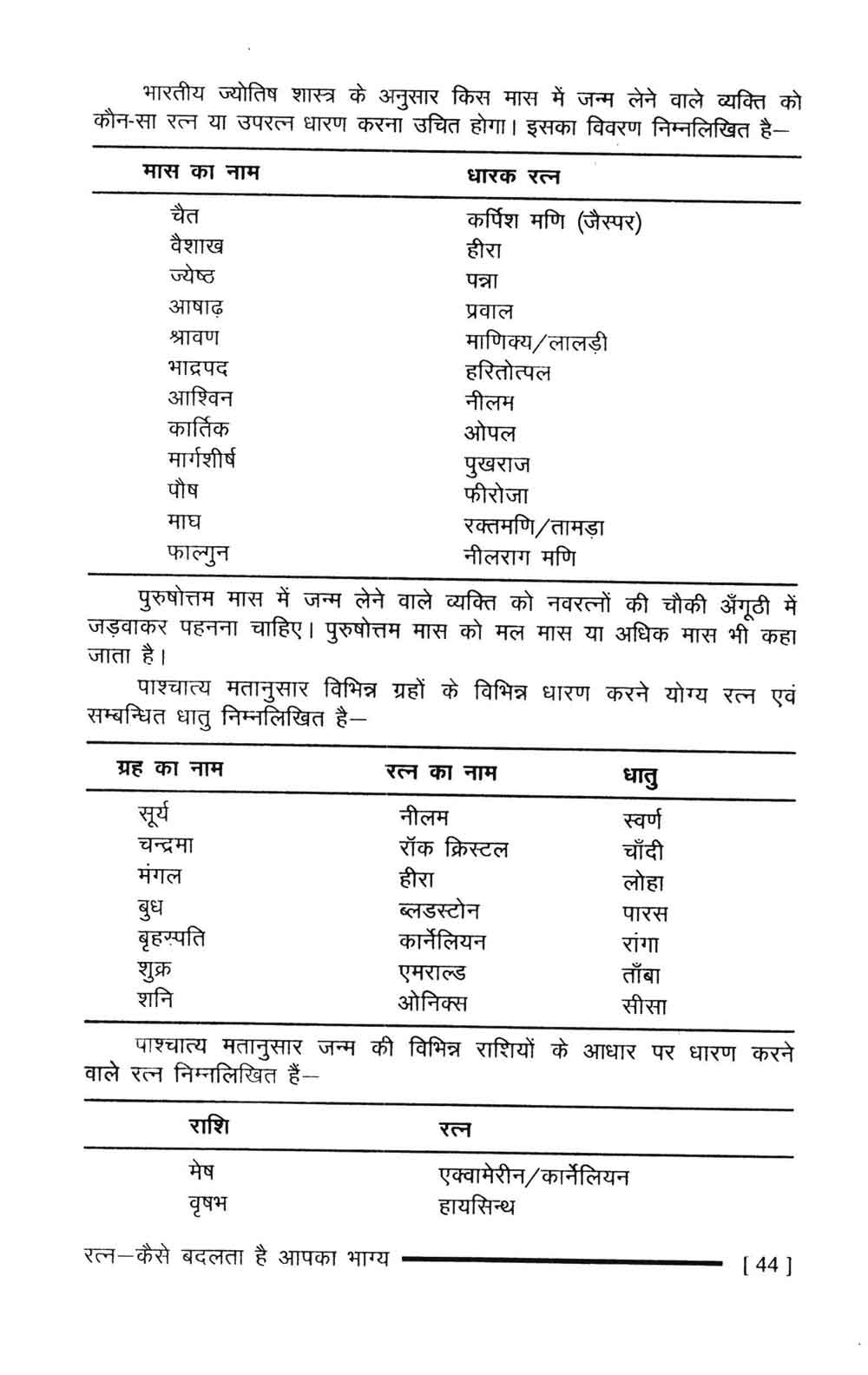 रत न क स बदलत ह आपक भ ग य बस त क म र स न Ratna Kaise Badalta Hai Aapka Bhagya Hindi Book By Basant Kumar Soni